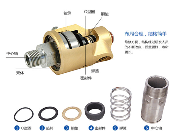 H型高速旋轉接頭